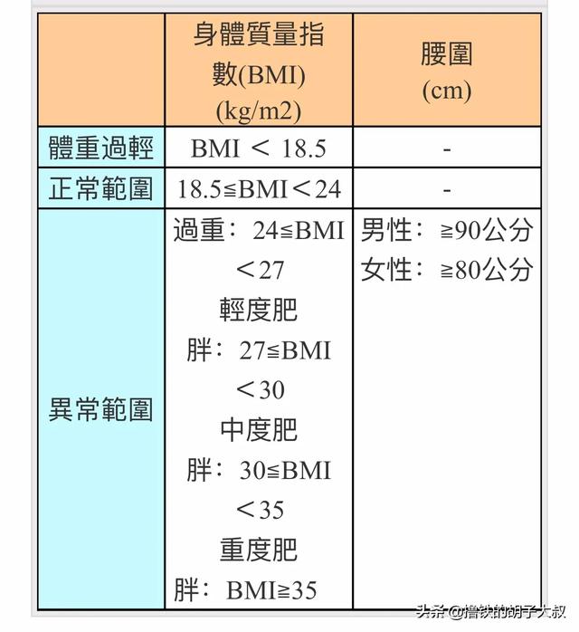 头条问答 身高163的女生 体重多少斤最好看 撸铁的胡子大叔的回答 0赞