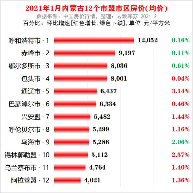 内蒙古月工资多少才够生活，在内蒙古包头，一个月工资是多少才够生活？