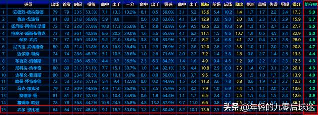 76人官方：恩比德半月板轻微撕裂！-第12张图片