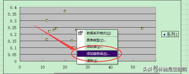 曲线拟合,excel曲线拟合怎么弄？