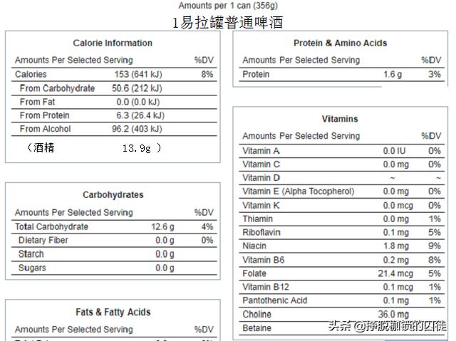 葡萄酒算数题，请问一瓶500毫升的啤酒相当于多少白酒呢