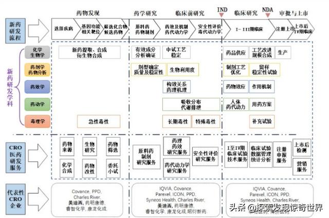 头条问答 - 新药从研发到上市需经过哪些流程?(2个回答)
