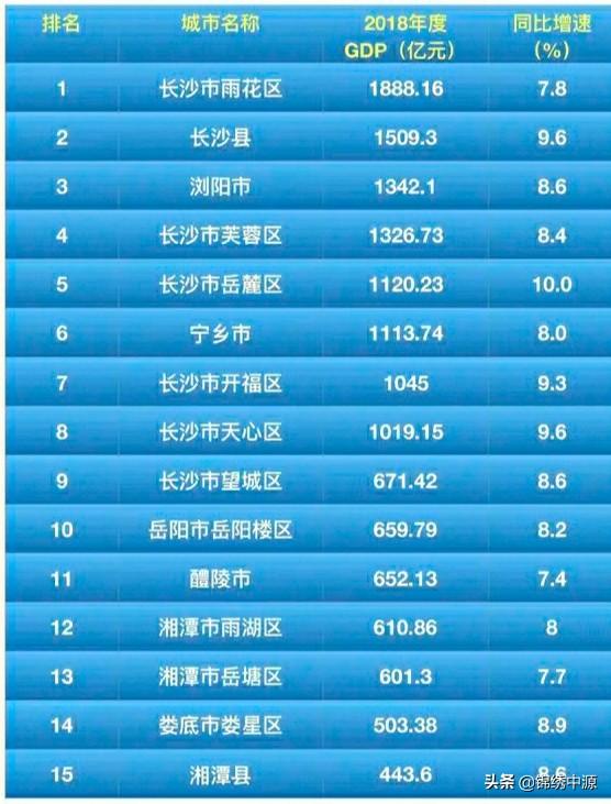 湖南省十强县有哪些？十强县有什么优势？