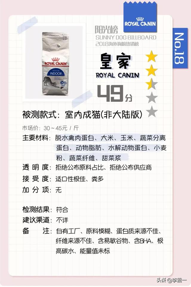 为什么我家小猫花三百多买的渴望猫粮不吃,偏爱吃一百多皇家猫粮呢？