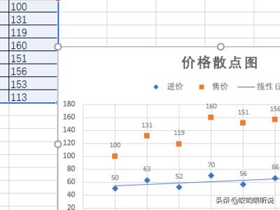 散点图,如何利用excel作散点图？