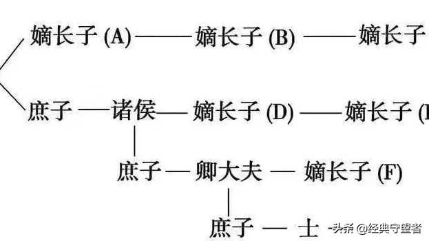 嫡出和庶出:有人说袁术是嫡出，袁绍是庶出，可是袁术的人望不如袁绍你认同吗