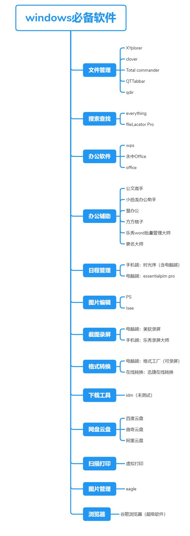 发得宠物用品批发app下载:在手机上，最让你觉得骄傲的软件是什么？