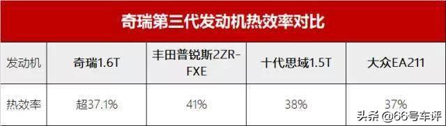 国产车哪个最好，国产车哪个牌子质量好省油