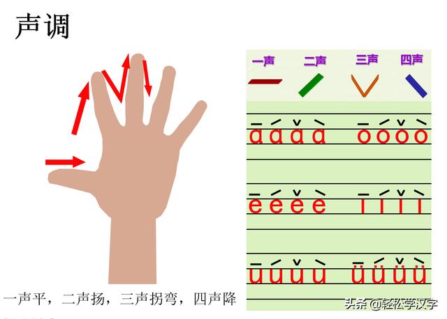 是有点困难的,但是可以通过手掌记忆,通过在手掌上画一画,什么声调,该