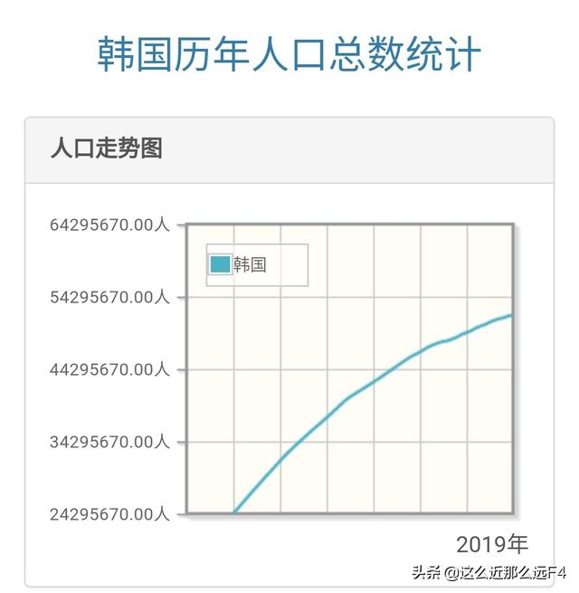 头条问答 韩国或成为 全球首个消失的国家 还有哪些国家 危在旦夕 93个回答