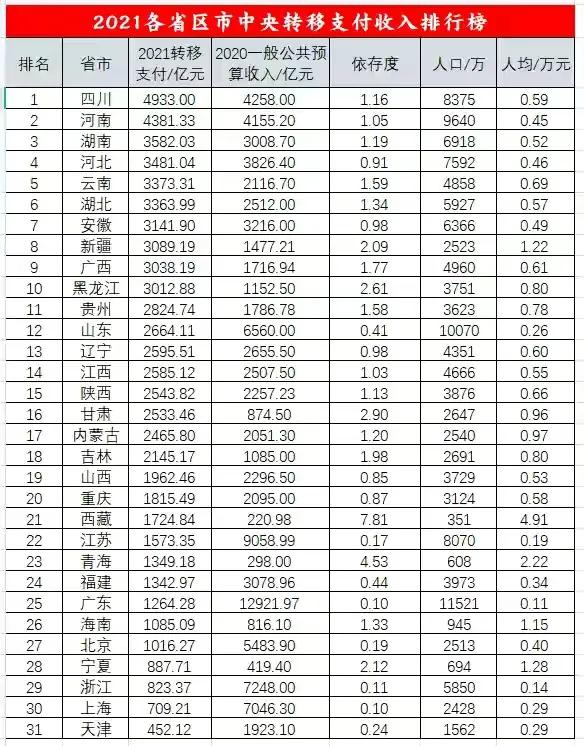 四川大熊猫误入水电站落水:四川为什么转移支付那么多？