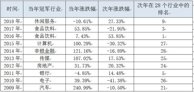 3个月基金最高收益44.29%，卖不卖？