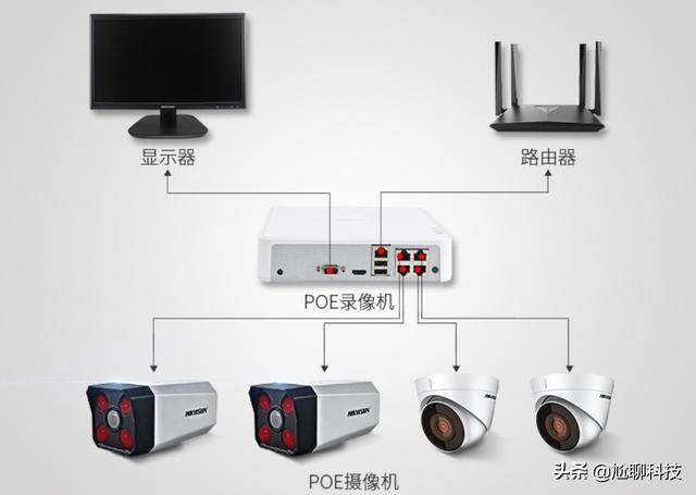 安装监控一般多少钱，家用监控系统如何安装想找人安装，得多少钱