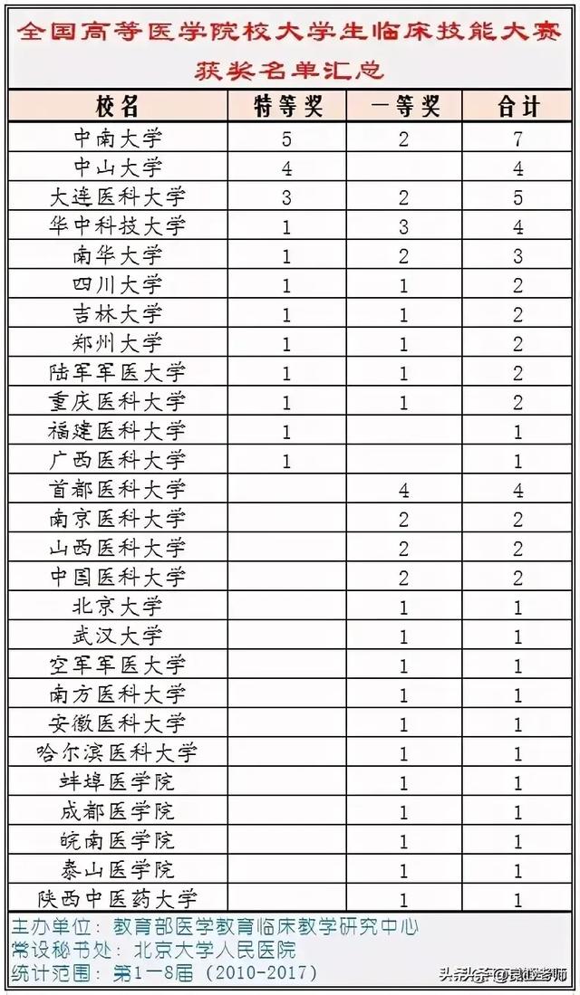 湘雅医院有多牛？