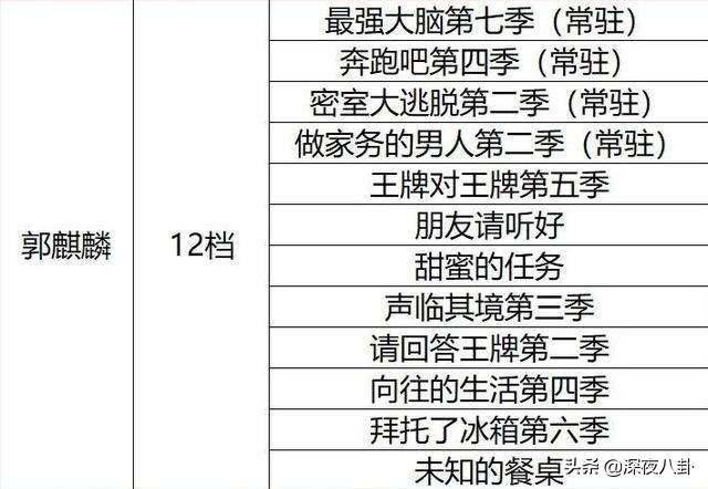 拜托了冰箱第三季嘉宾:如何评价拜托了冰箱第三季第一期谢娜的表现？