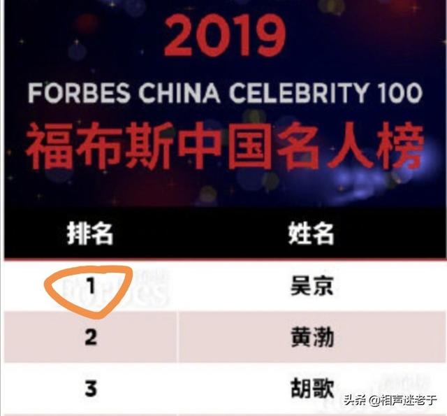 2019福布斯名人榜: 吴京等名列前茅, 岳云鹏成德云社唯一上榜者。你怎么看？