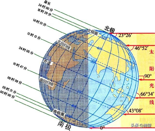 头条问答 - 为什么昼夜长短总在变化?(5个回答)