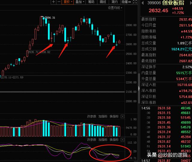 8月21日,上证指数收十字星,暗示变盘,下周一会涨吗？