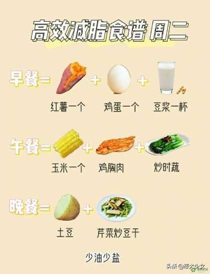 减脂餐食谱一日三餐,有没有适合女生减脂的食谱？