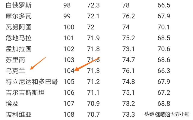 阿拉爱上海 按摩:如果能娶到一位乌克兰姑娘,你想娶吗?插图5 阿拉爱上海 按摩
:如果能娶到一位乌克兰姑娘,你想娶吗?