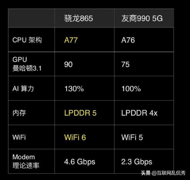 麒麟990芯片与骁龙865对比哪个更好？
