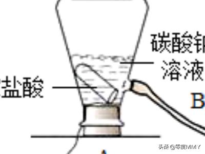 碳酸钠与稀盐酸反应现象？:碳酸钠与稀盐酸反应的化学方程式 第1张