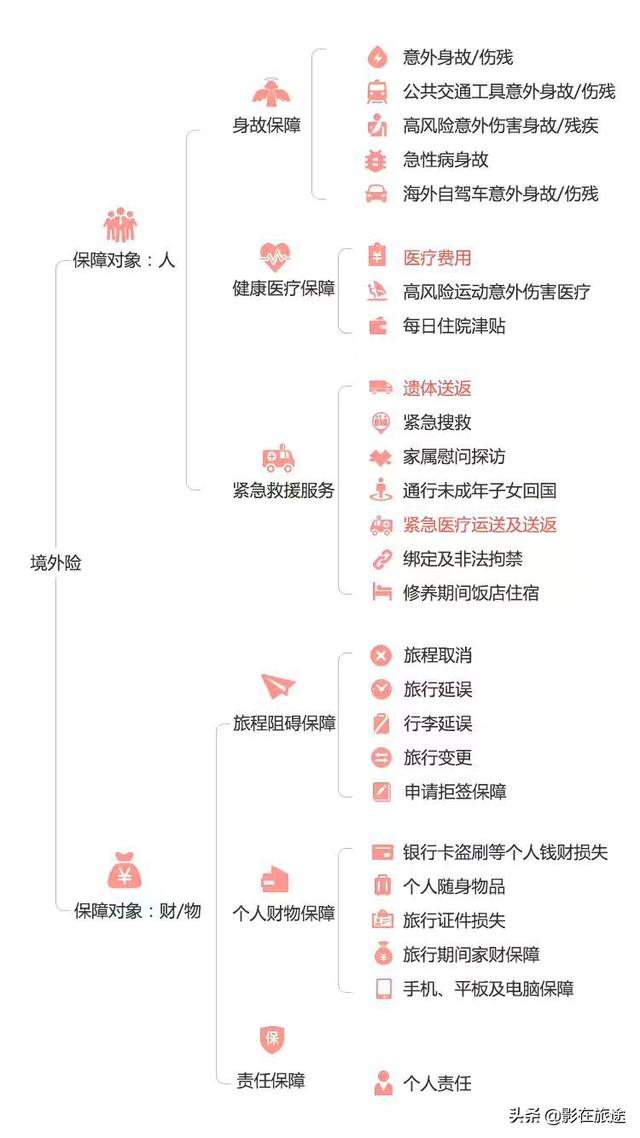 境外旅游意外险买哪家比较好？求推荐好一些的？