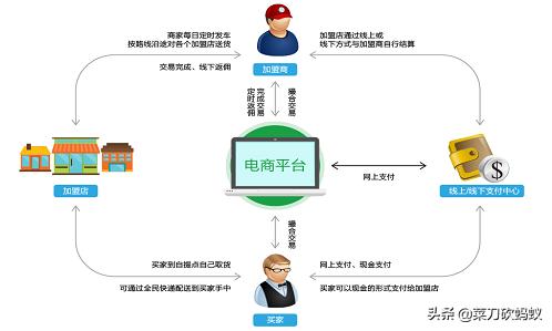 农村快递前景如何，如果农村通了快递，农村购物需求会大么