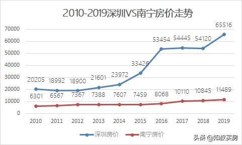深圳的房价可能下跌吗，你觉得深圳的房价到底会不会下降？