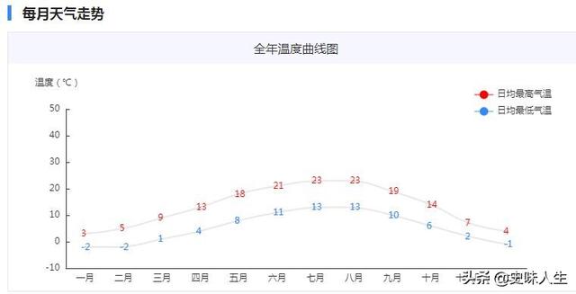 为什么德国安装一台空调要15000人民币，而我们国家只要150人民币？插图55