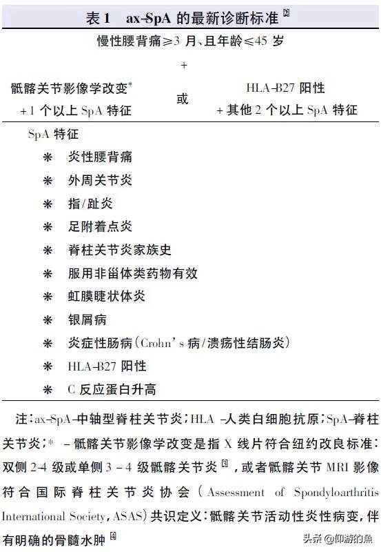 脊柱病 大腕:强制性脊柱炎的研究现在到底有没有进展？