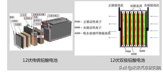 电动车电池不行了，是换锂电好，还是去以旧换新？插图18