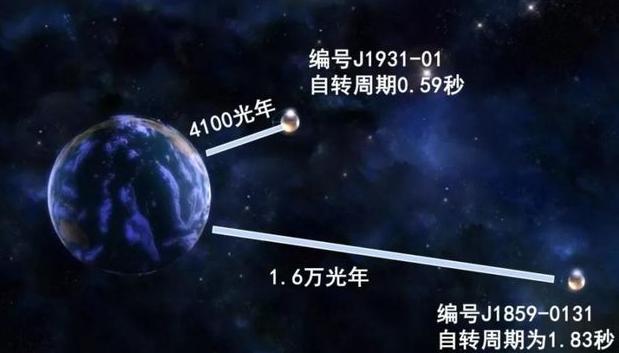 中国天眼发现外星人:FAST天眼目前寻找到宇宙信号了吗能否真的找到外星文明