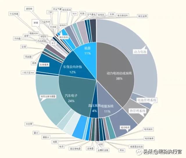 特斯拉为什么要降价（特斯拉真的降价了吗）