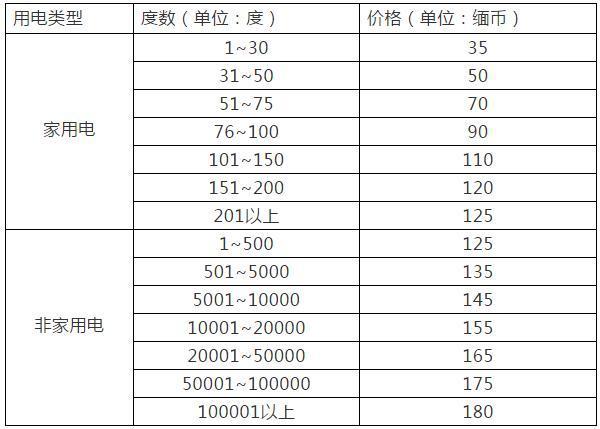 河野麻奈:请问有没有连电也没有的国家？
