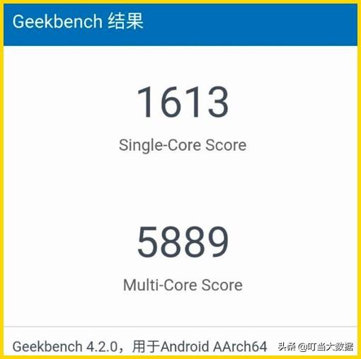 660处理器与820处理器相比较,哪个更好？
