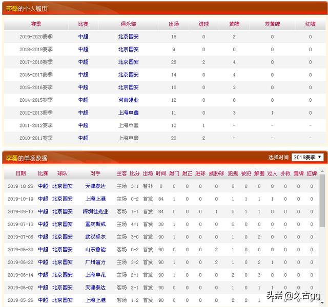 李学鹏:卡纳瓦罗希望钟义浩成为李学鹏的接班人，你怎么看？