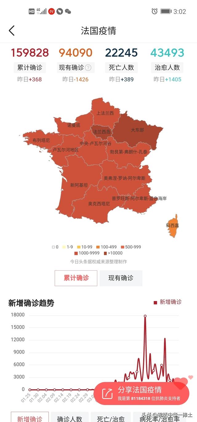 马克龙解除隔离:如何看马克龙因新冠疫情，导致支持率下降呢？