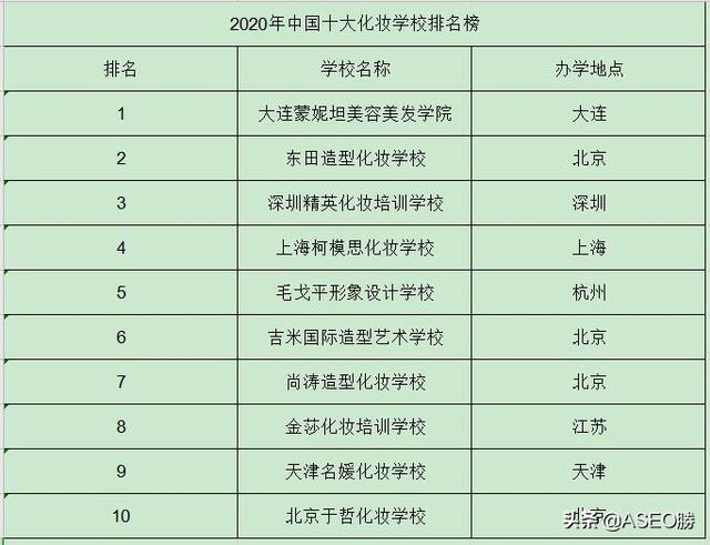 化妆学校_2020年中国十大化妆学校排名榜？