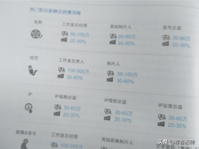 迁安九江物流总经理:总经理和总监的工资比例是多少？