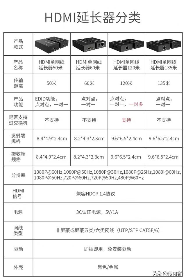 怎么让hdmi线穿过比它小的管子？插图19