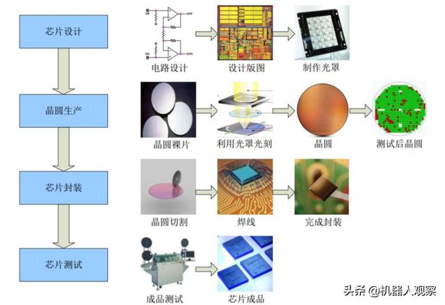 华为首席任正非：华为任正非的婚史