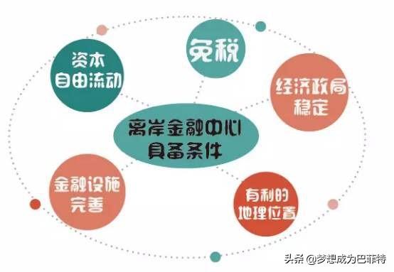 离岸金融市场的特点（典型离岸金融市场主要有）