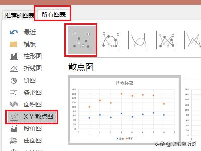 散点图,如何利用excel作散点图？