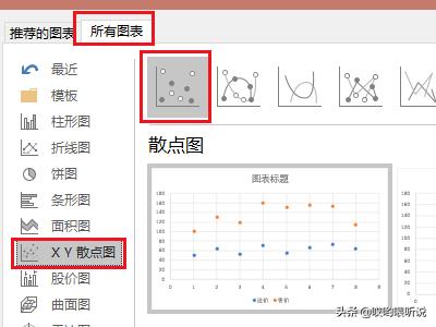 散点图,如何利用excel作散点图？