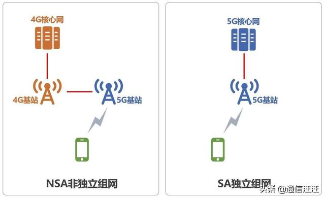 5G现在普及到什么程度了