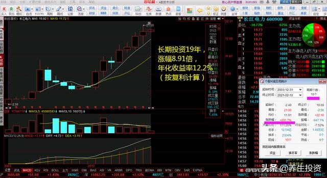 有人说未来几十年，股市投资将成为大众实现财富增值的主要方式，你怎么看？插图5