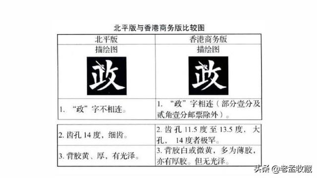 朱执信:买民国旧书时发现一张民国时期的邮票，请教邮票背景和价值？