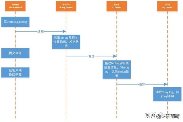 MYSQL中读写分离有什么样的好处呢，为什么一些人都选择读写分离？插图13