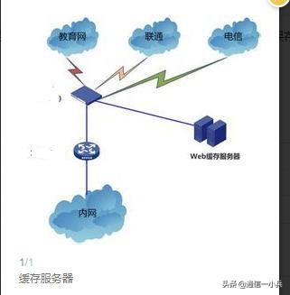 疯猫网络科技网易:招银网络科技和网易哪个好 为什么WiFi网速很好但网络延迟却很高？